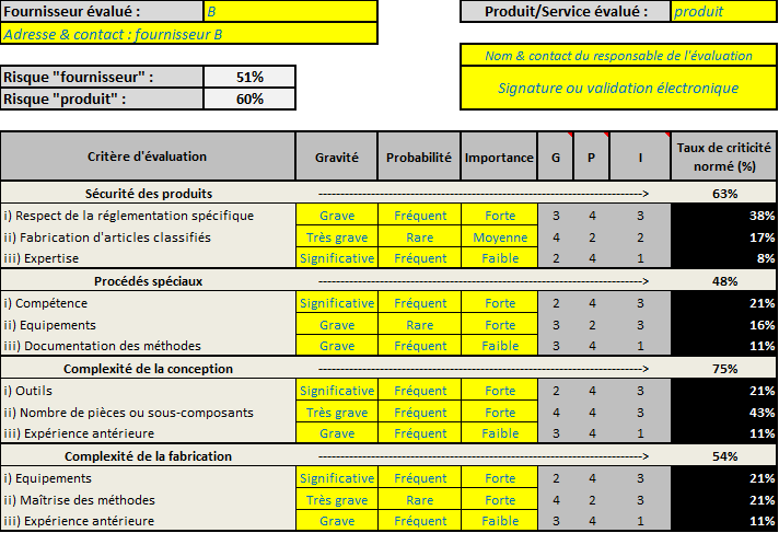 fiche analyse produit