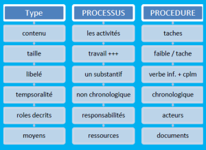 Mémoire d'Intelligence Méthodologique - Mise en processus des activités ...