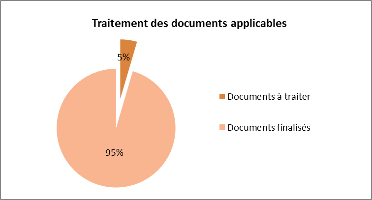 Fig11