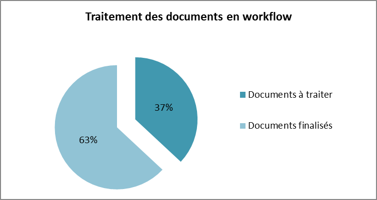 Fig12