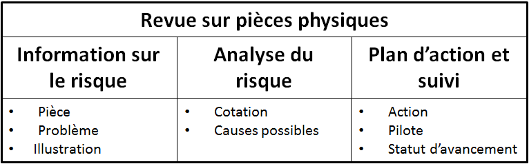 Figure 22