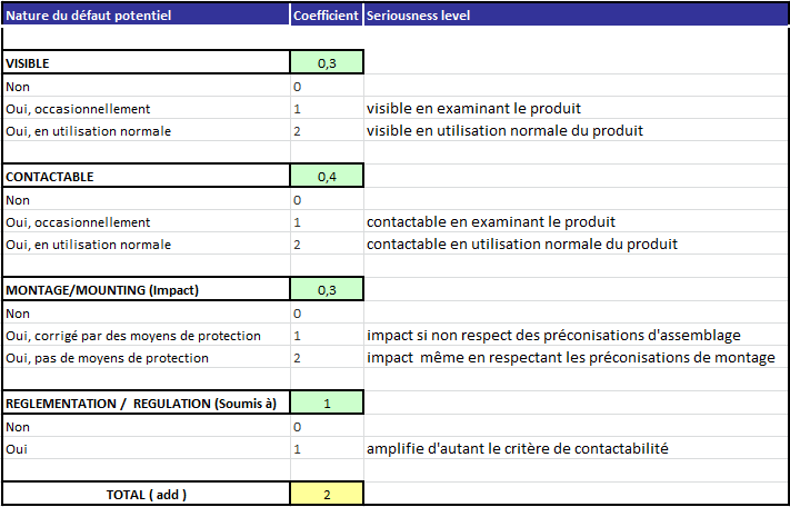 Figure 24