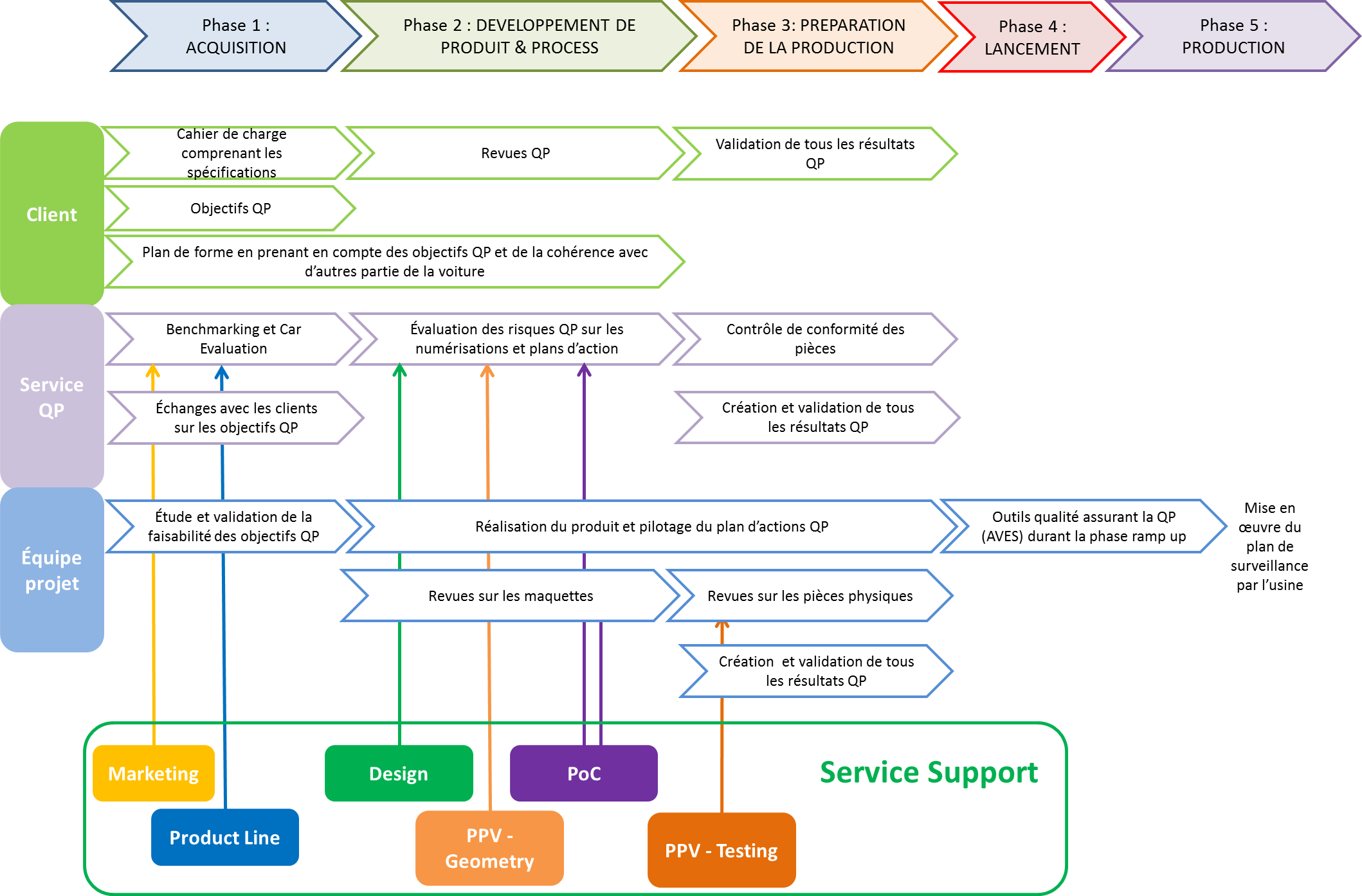 Figure 27