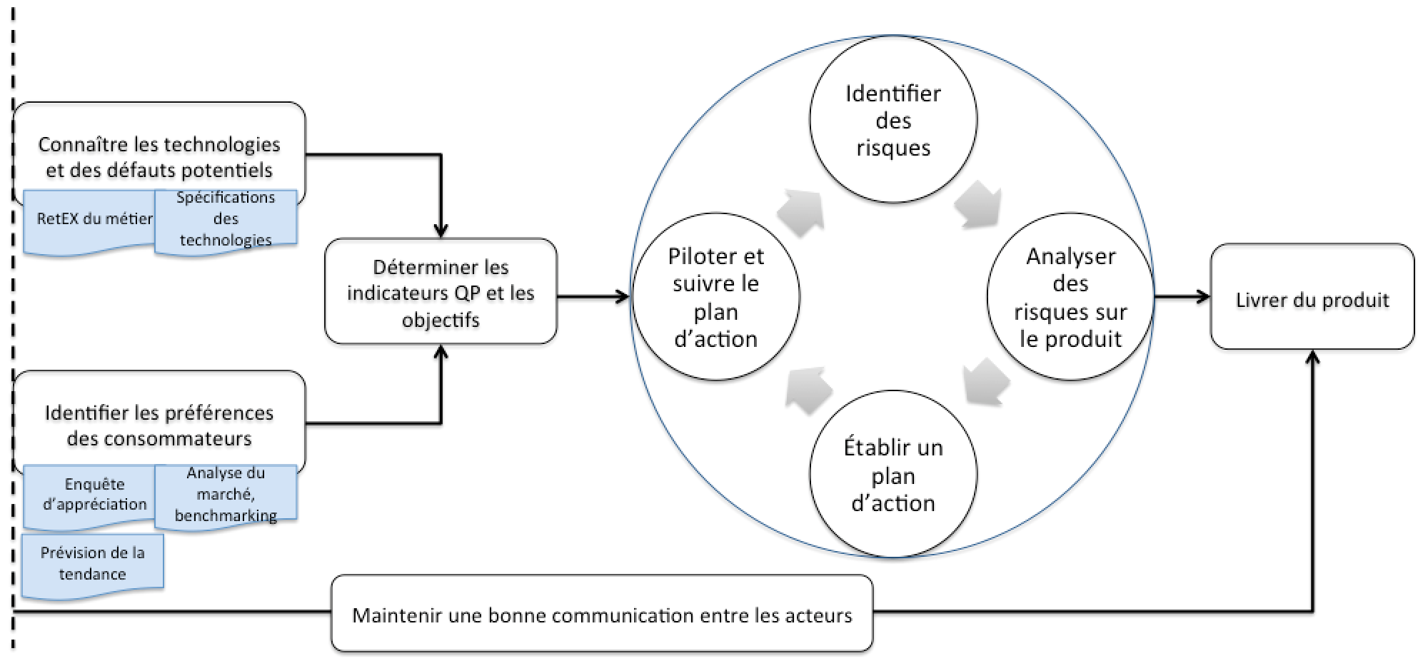 Figure 29