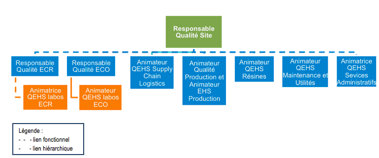 Structure Q Interne Site