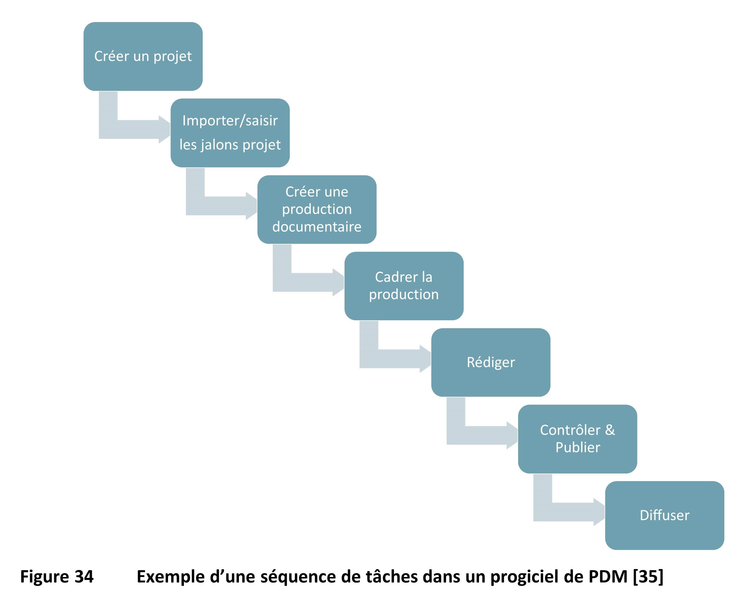 Réingénierie des processus de planification & pilotage de la ...