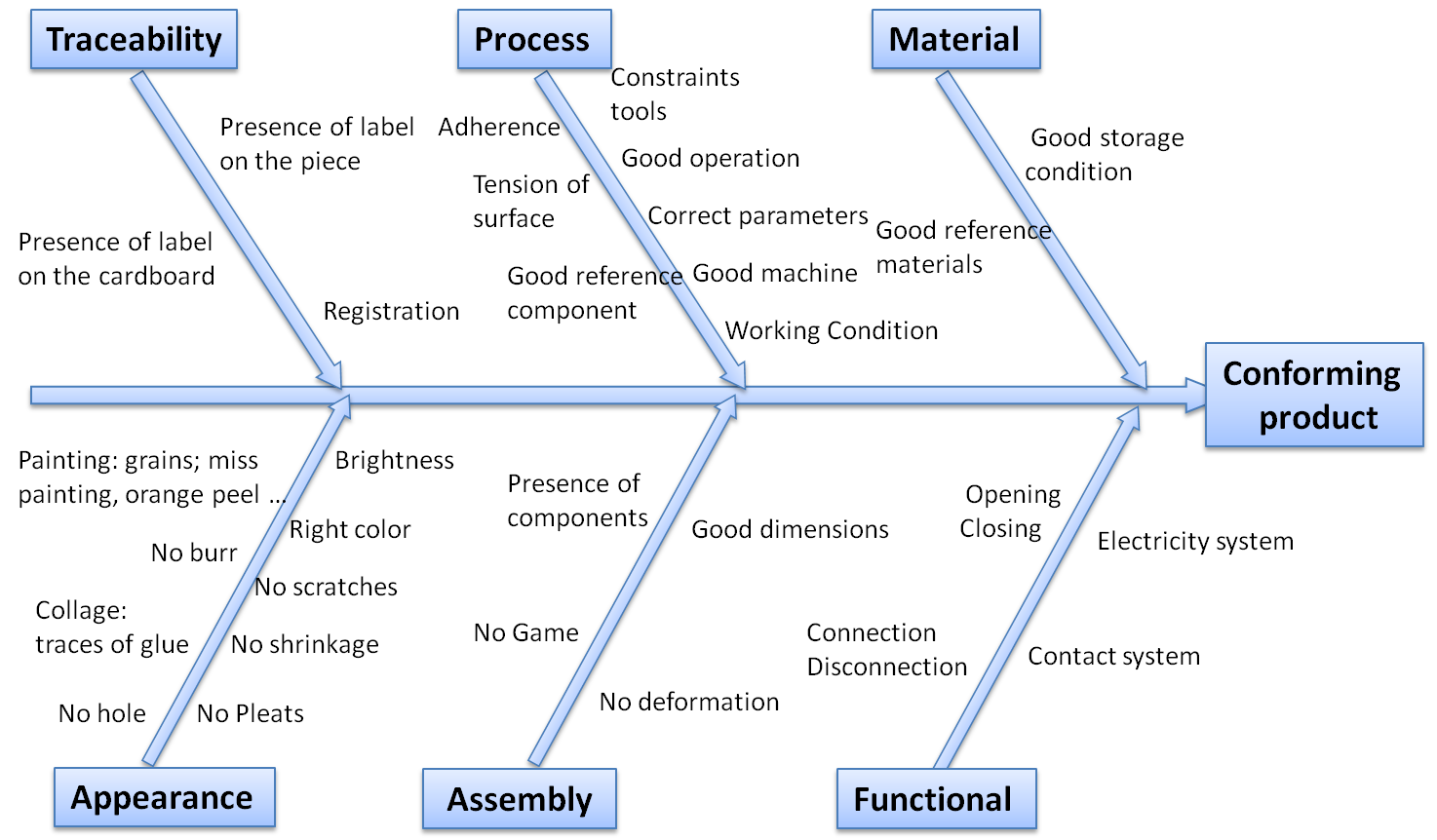 fig17