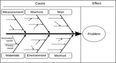 Product quality management of industrial connectors