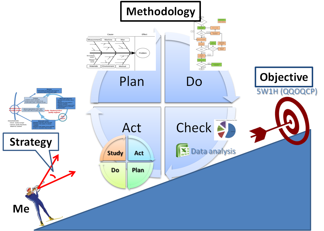 overview