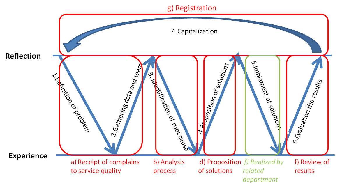 overview2