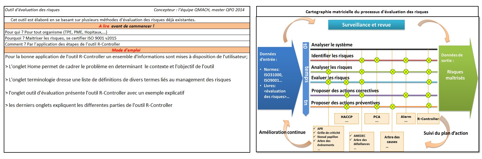 Management des risques de l’entreprise en lien avec la norme ISO/DIS ...