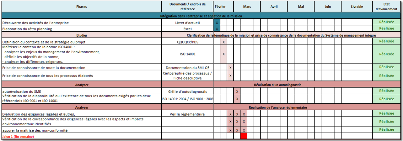 plan