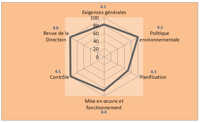 autodiagnostic