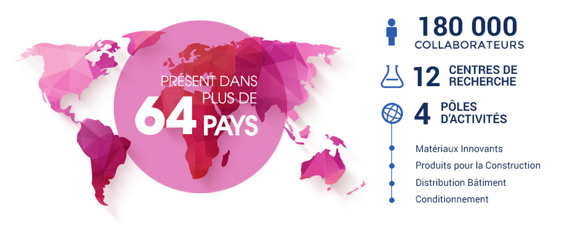 groupe saint-gobain