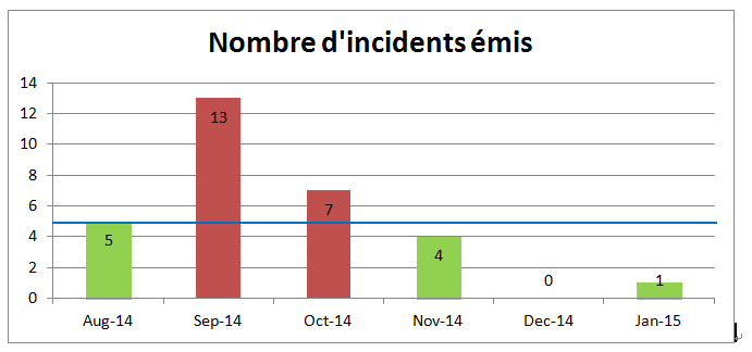 Indicateur1