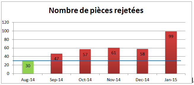 Indicateur 3