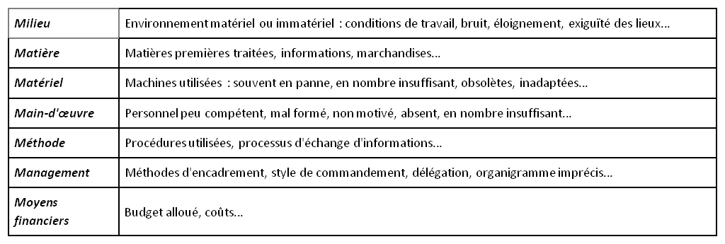 7M