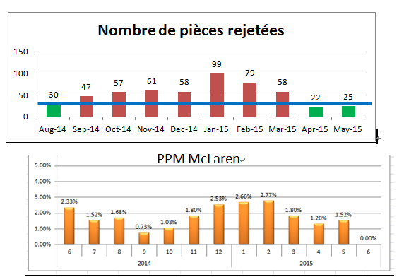 Indicateur 6