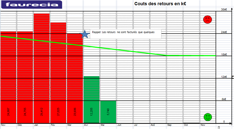 indicateur