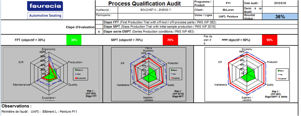 Audit
