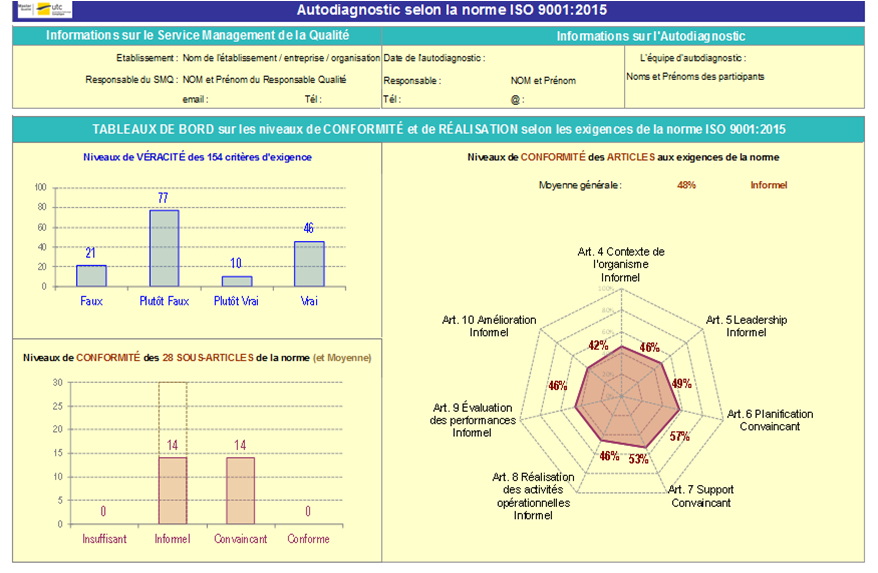 Onglet " Résultats et Actions " de l'outil
          d’auto-diagnostic