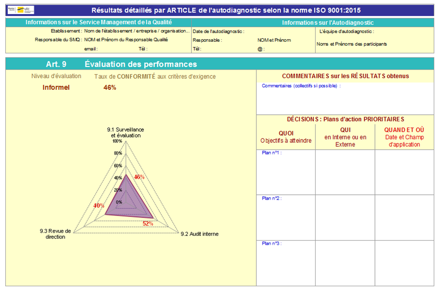 Onglet " Résultats par
          Article " de l'outil d’auto-diagnostic