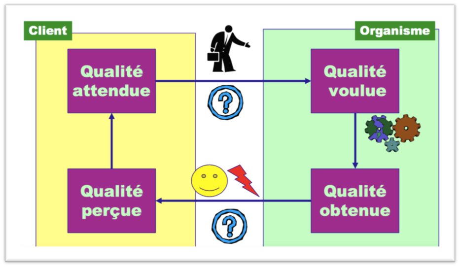 Création d’un cahier générique des variations cosmétiques