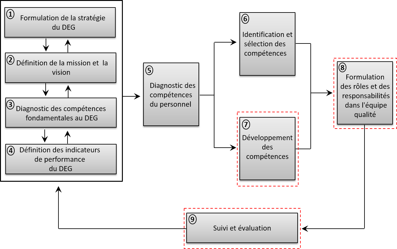 Mise en place du Système de Management de la Qualité ISO 9001:2015 dans ...