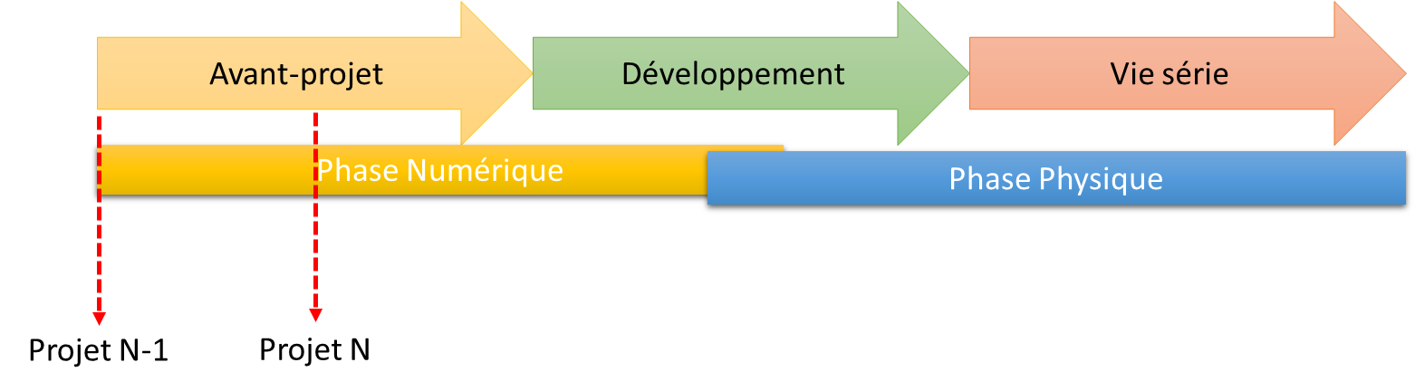 Gestion des interactions interservices dans une organisation complexe