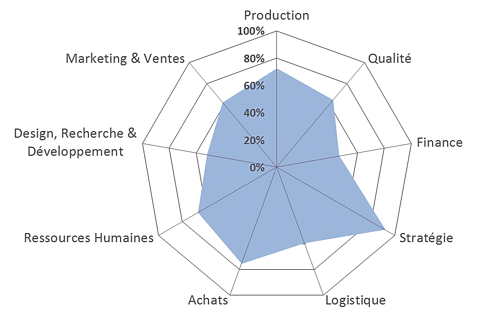 JUMP : Méthodologie pour répondre aux enjeux de l'IATF 16949:2016