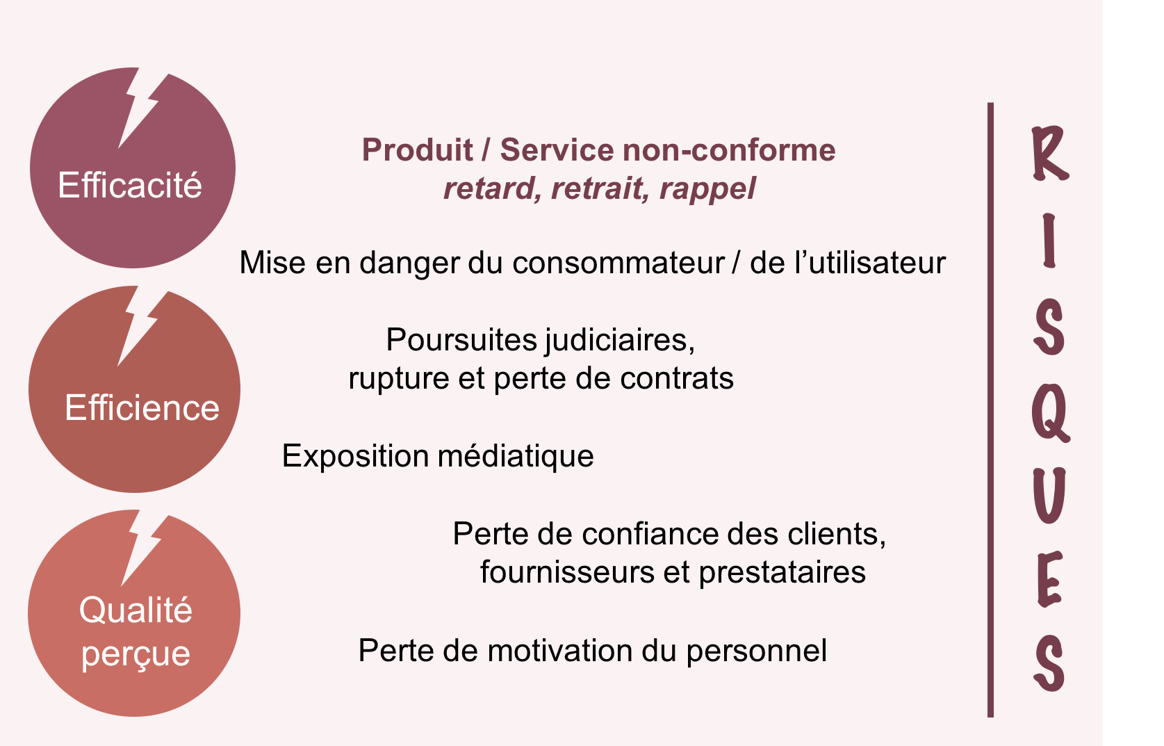 Master Qualité - UTC - Accueillir de nouveaux arrivants dans un service ...