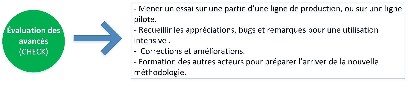 act