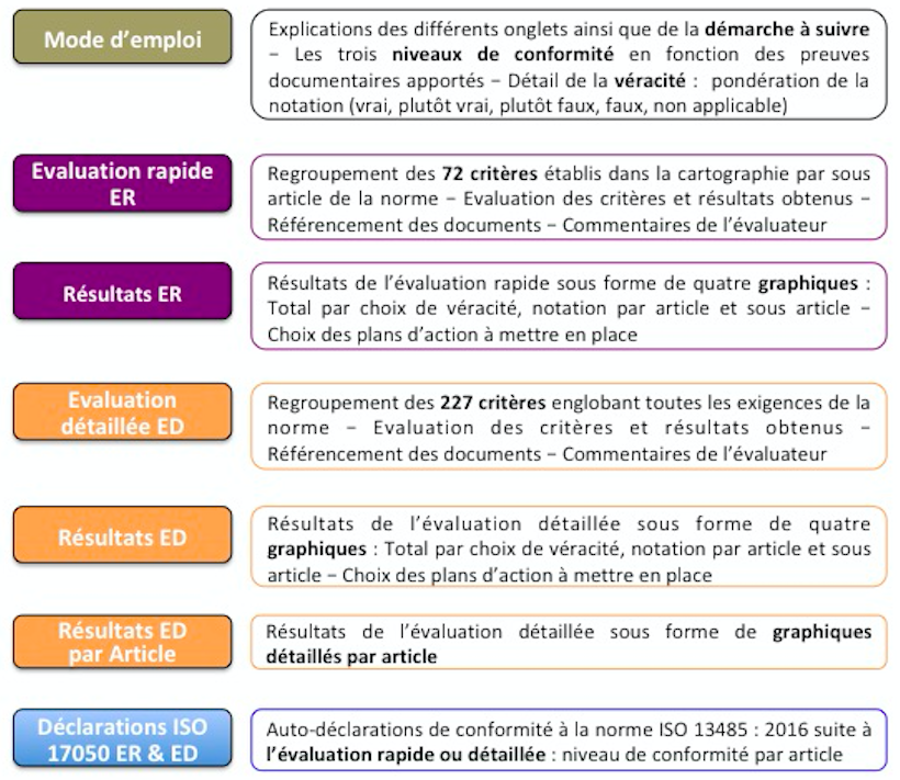 figuredouze