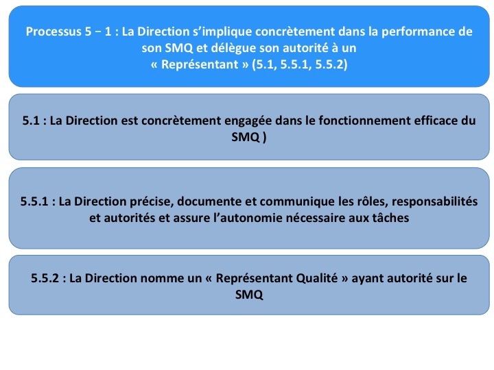 Cartographie De La Norme ISO 13485 2016 cartographie-de-la-norme-iso-13485-2016