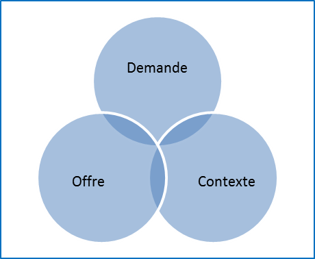 Figure09_Les_forces_qui_garantissent_le_fonctionnement_du_marche_industriel.png