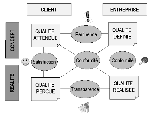 Figure14_Les_enjeux_de_la_qualite_dans_PEPI.gif