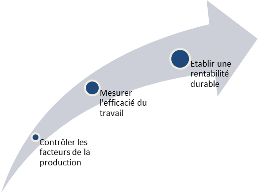 Figure15_Les_enjeux_de_la_productivite_PEPI.png