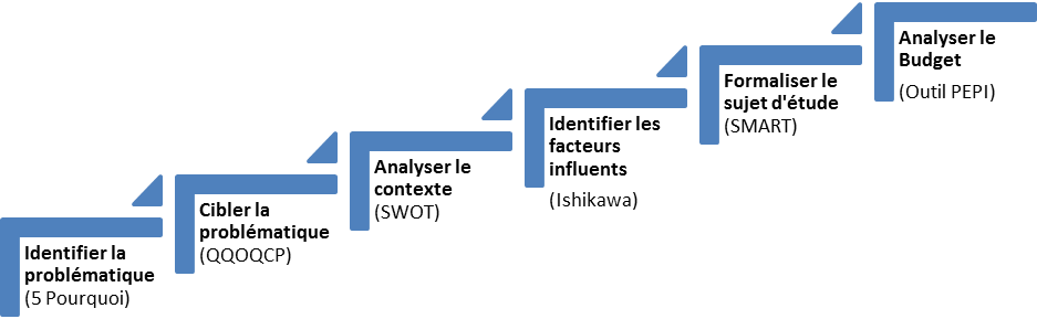 Figure17_Comment_synthetiser_une_problematique_et_formaliser_une_reflexion_globale.png