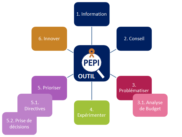 Figure21_Apercu_de_l_outil_PEPI.png
