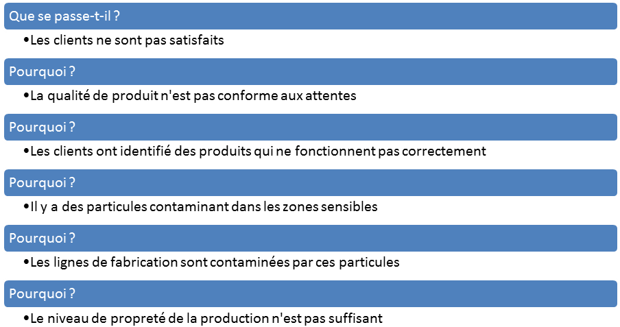Figure31_Exemple_avec_l_identification_de_la_problematique_commune_entre_les_secteurs_de_l_industrie.png