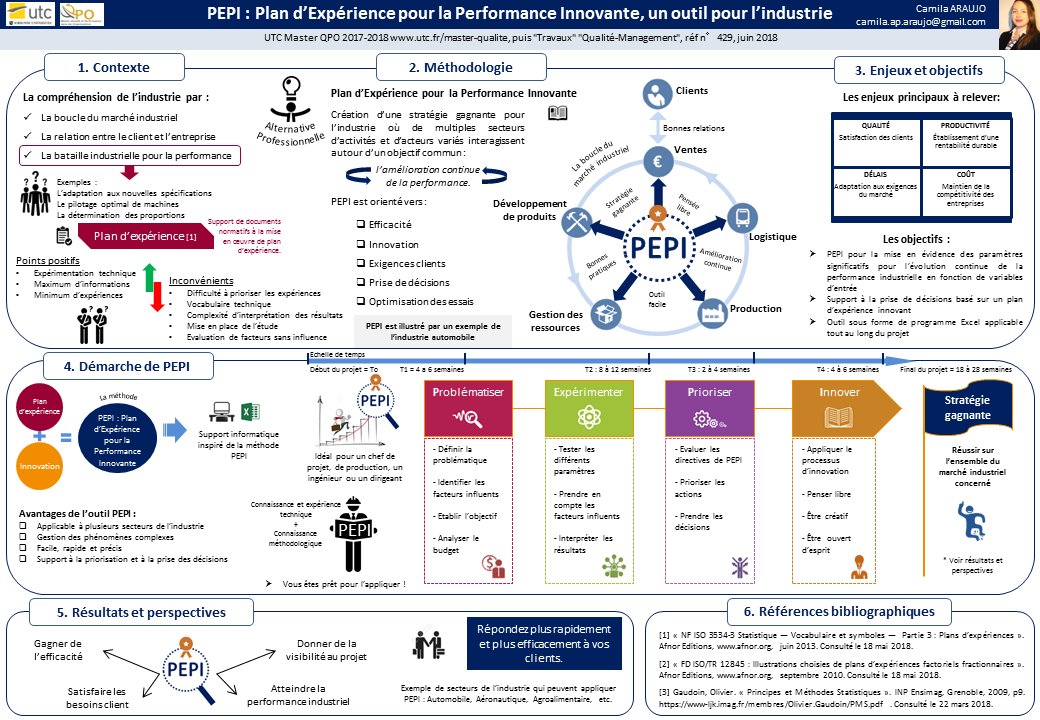 Figure35_Demarche_de_l_outil_PEPI_pour_l_industrie.png