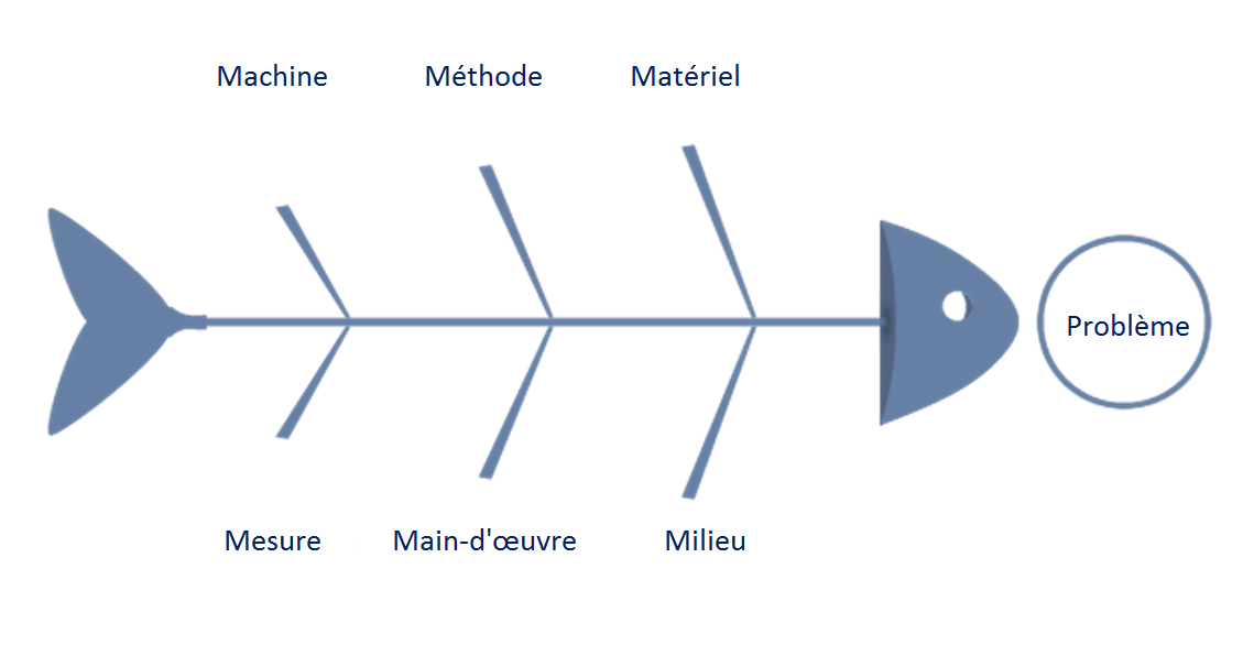 Figure36_Modele_d_Ishikawa.png