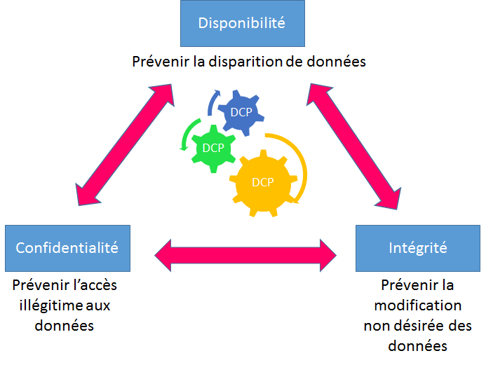 Clause 8.3 : Traitement Des Risques de Sécurité - ISO 27001 - Protectam