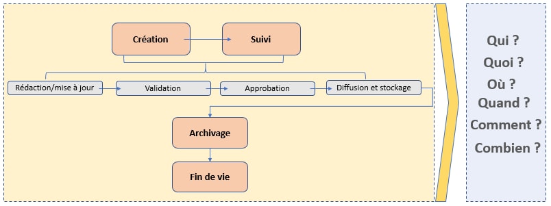 Comment Conserver L’Original D’Un Document Qualité – ZBLXI