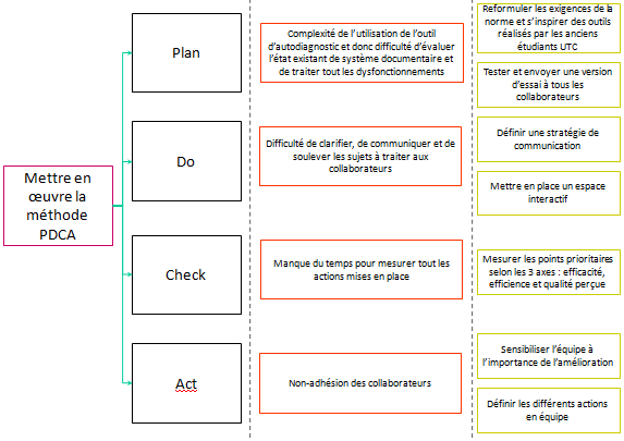 Mise en œuvre de la norme ISO 30301 « Système de gestion des documents ...
