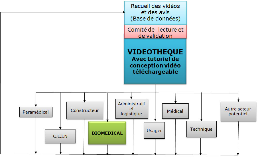 videotheque