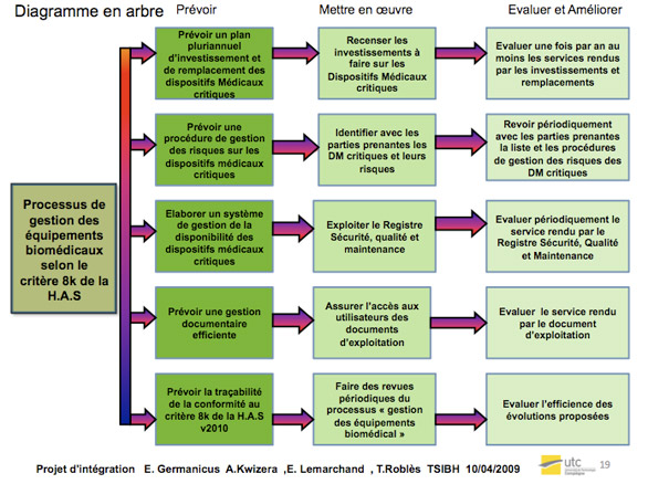 diagramme_arbre