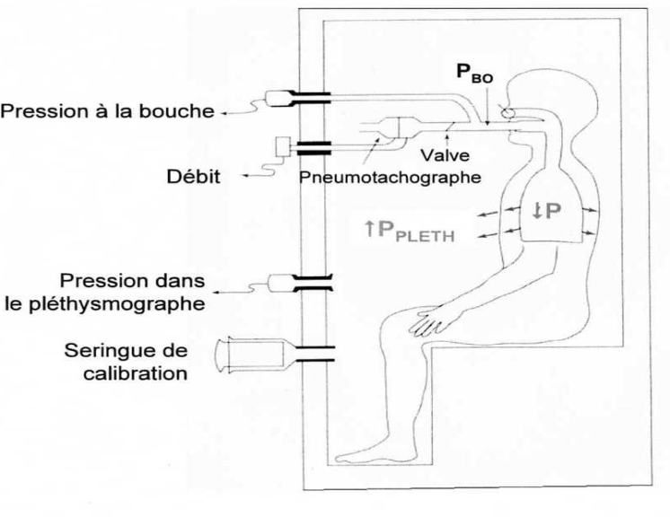 Une nouvelle cabine en pneumologie