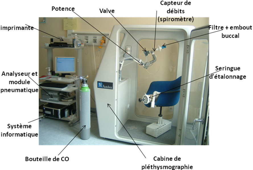 Une nouvelle cabine en pneumologie