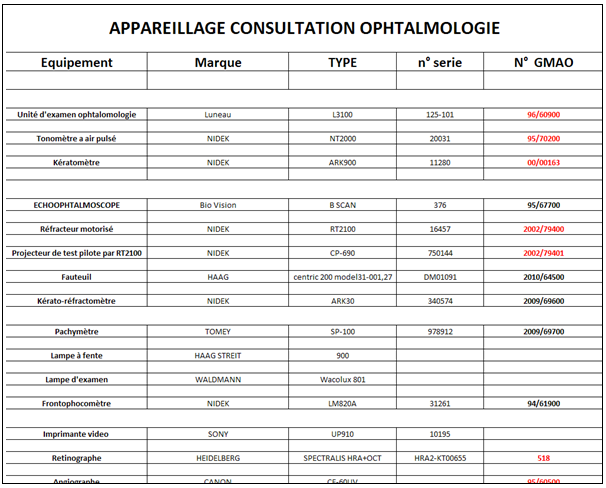 fiche inventaire